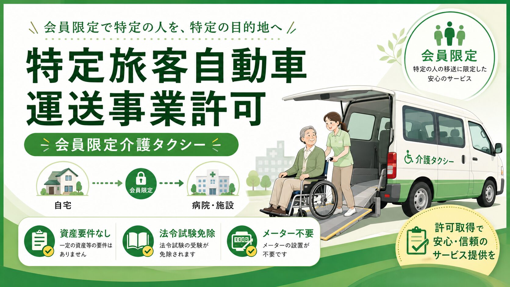 特定旅客自動車運送事業