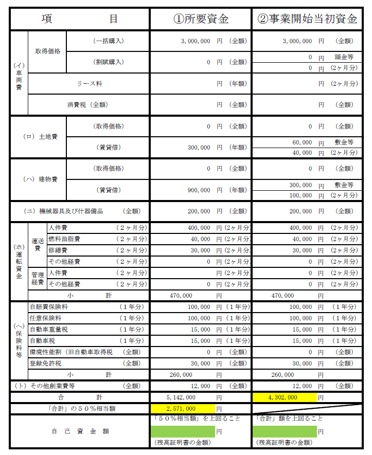 自己資金要件