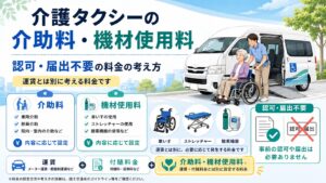 介護タクシーの介助料・機材使用料について、運賃とは別に設定できる料金であることを示した解説画像