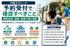 介護タクシーの予約受付で病院送迎・退院・転院時に確認すべき項目を解説する画像